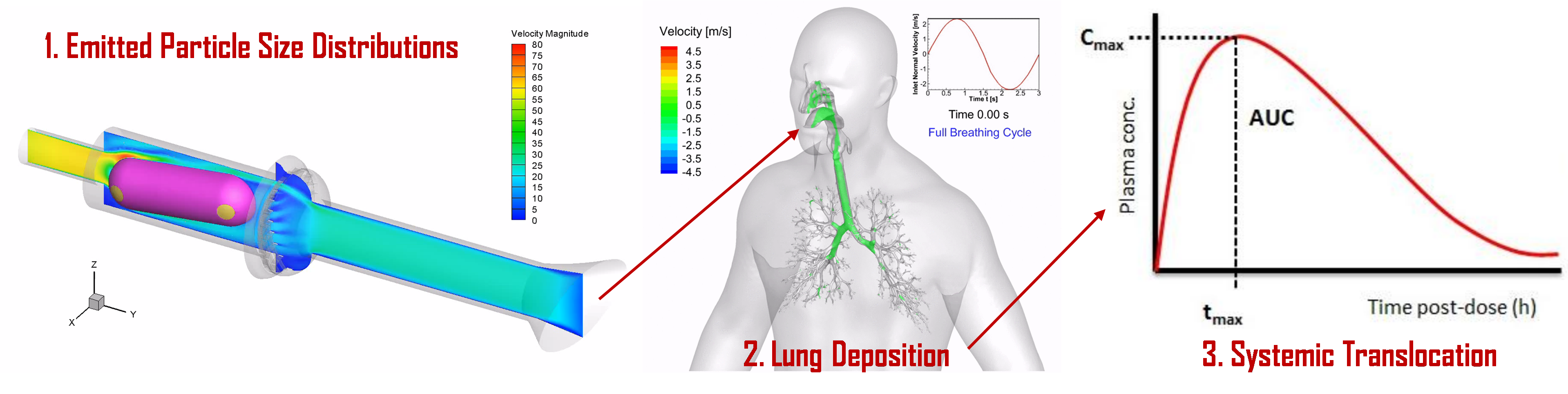 All in one Pulmonary Twin System