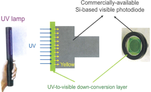 UV down-conversion sensor